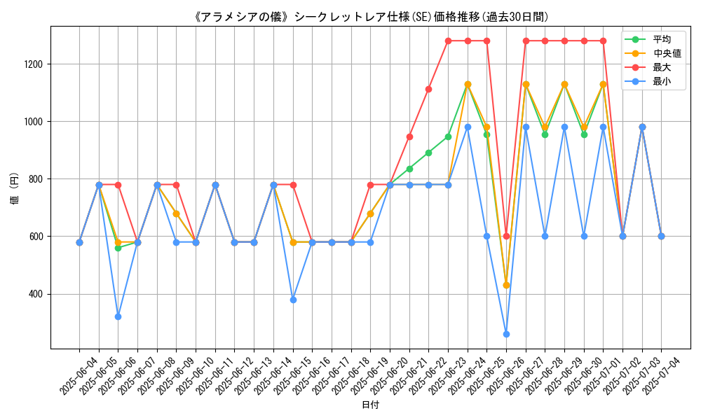 graph_rarity_6219