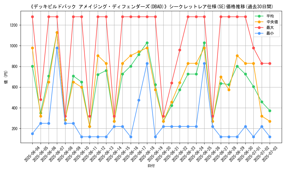 graph_rarity_6219