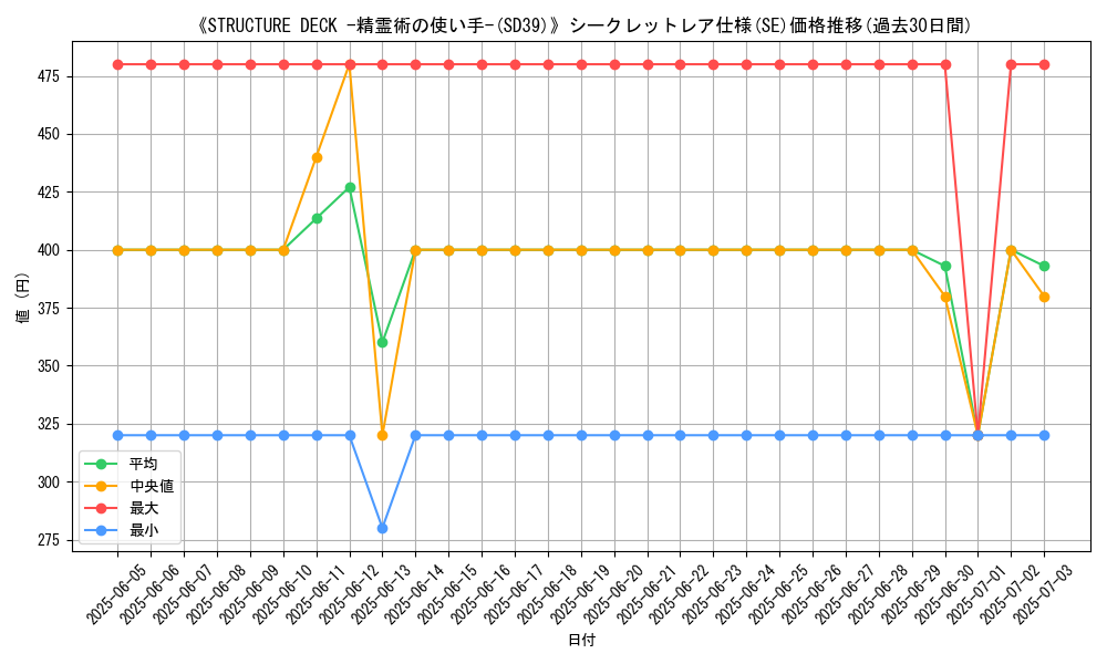 graph_rarity_6219