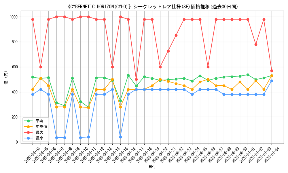 graph_rarity_6219