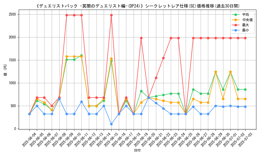 graph_rarity_6219