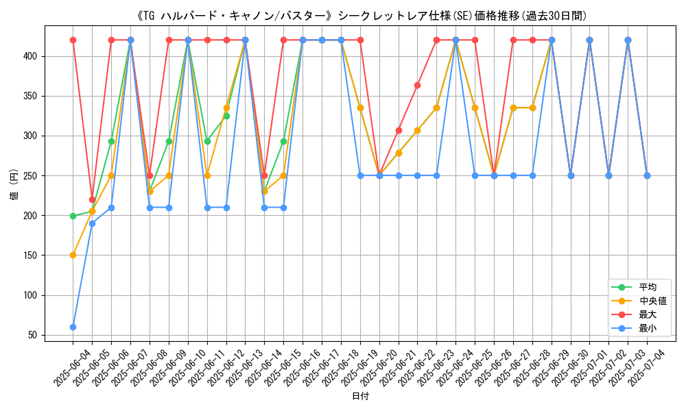graph_rarity_6219