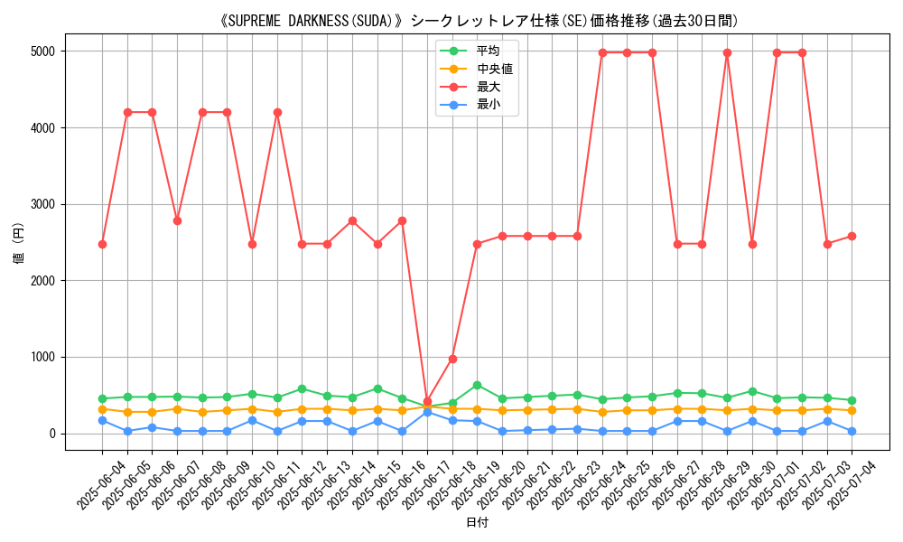 graph_rarity_6219