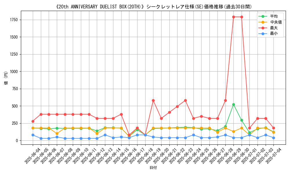 graph_rarity_6219
