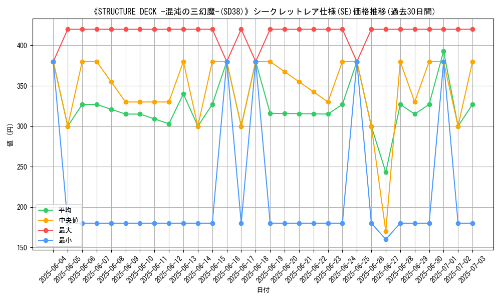 graph_rarity_6219
