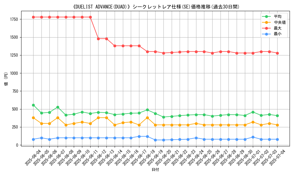 graph_rarity_6219