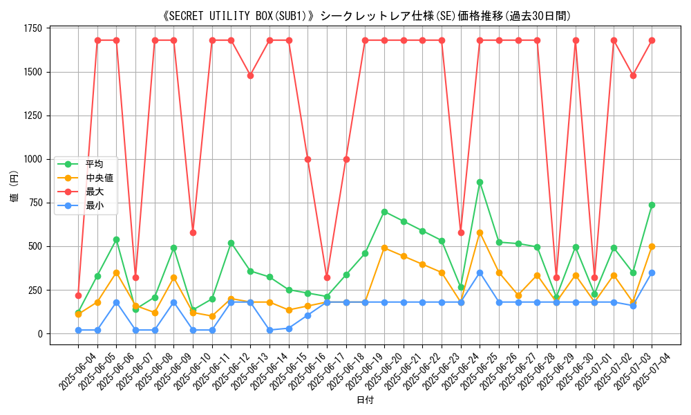 graph_rarity_6219