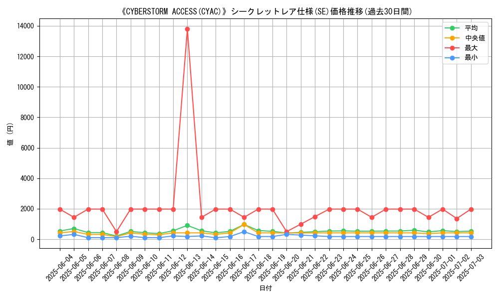 graph_rarity_6219