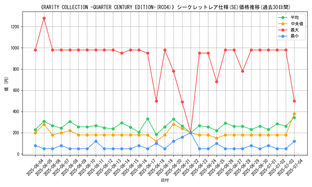 graph_rarity_6219
