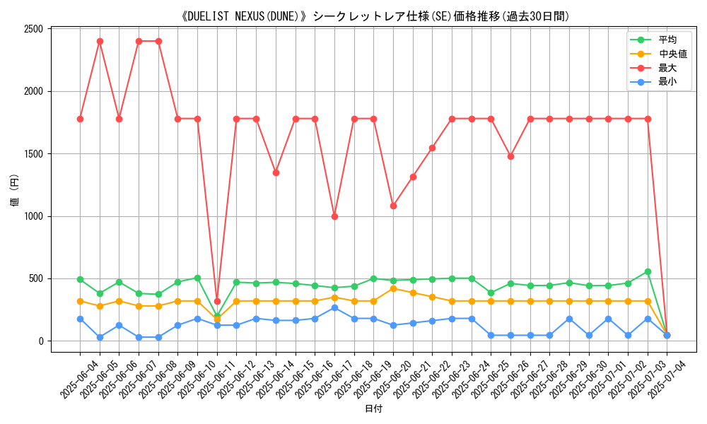 graph_rarity_6219
