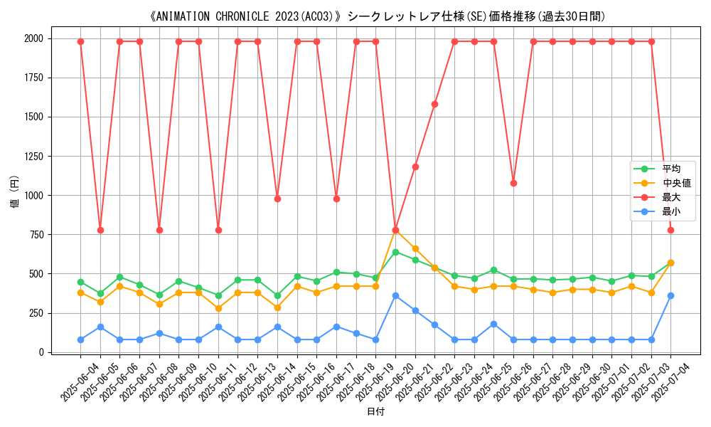 graph_rarity_6219