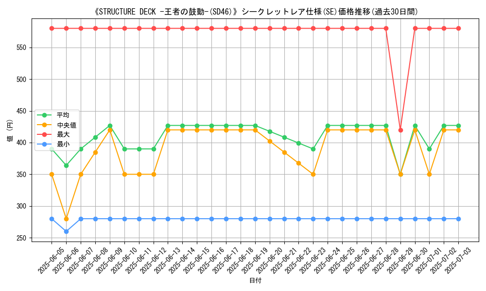 graph_rarity_6219