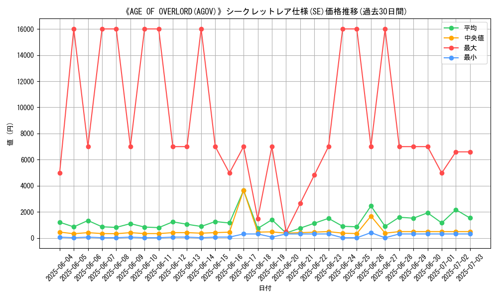 graph_rarity_6219