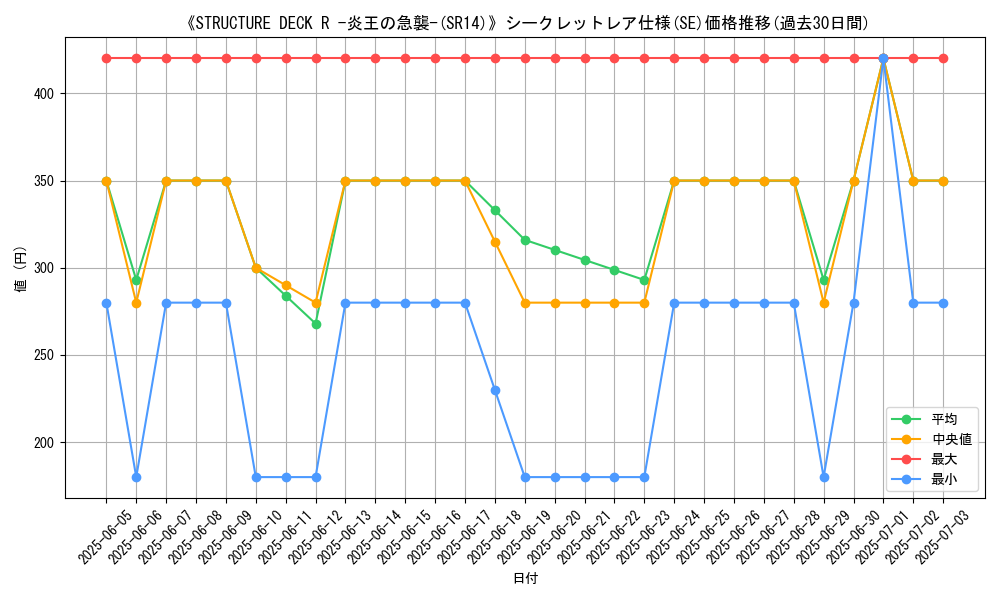 graph_rarity_6219