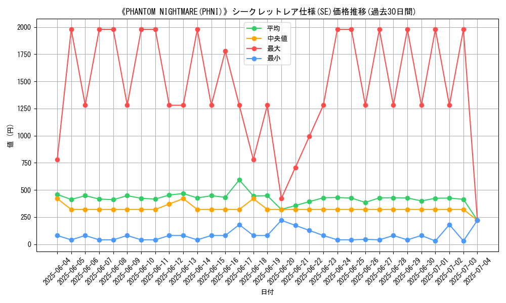 graph_rarity_6219