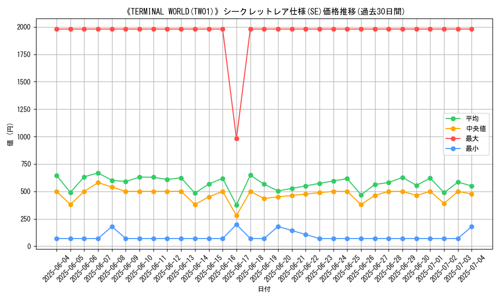 graph_rarity_6219
