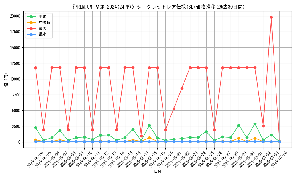 graph_rarity_6219