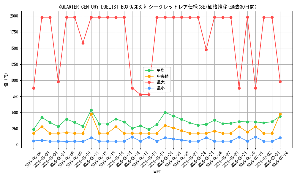 graph_rarity_6219