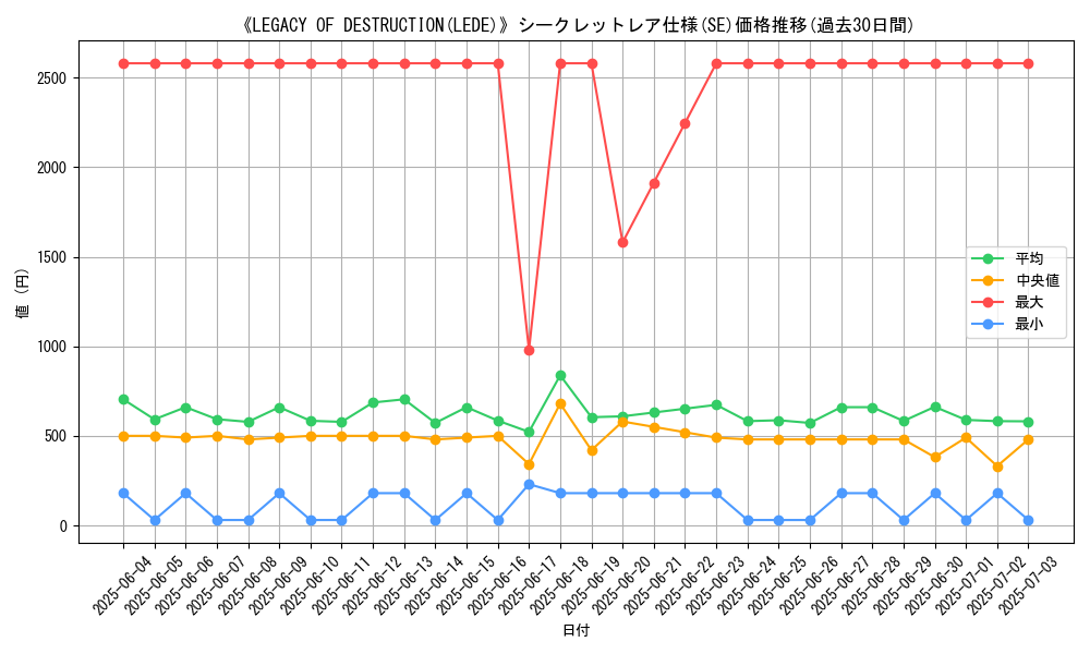 graph_rarity_6219