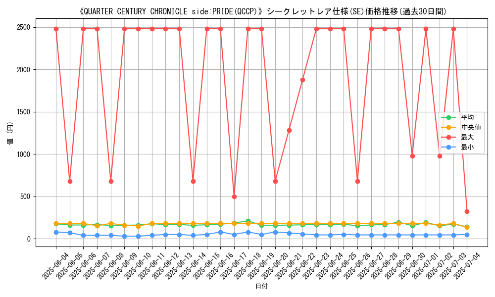 graph_rarity_6219