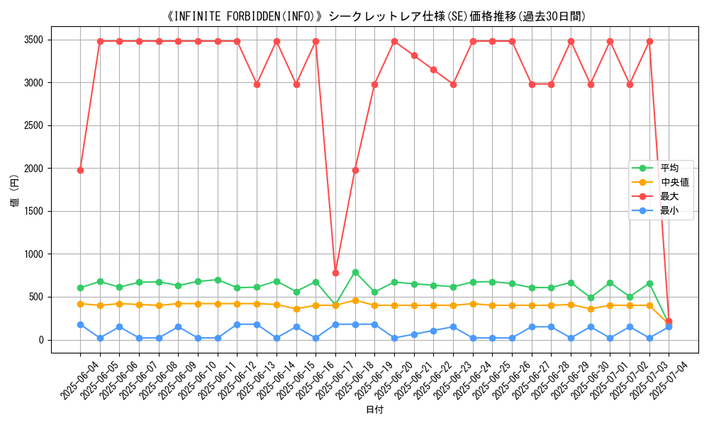 graph_rarity_6219