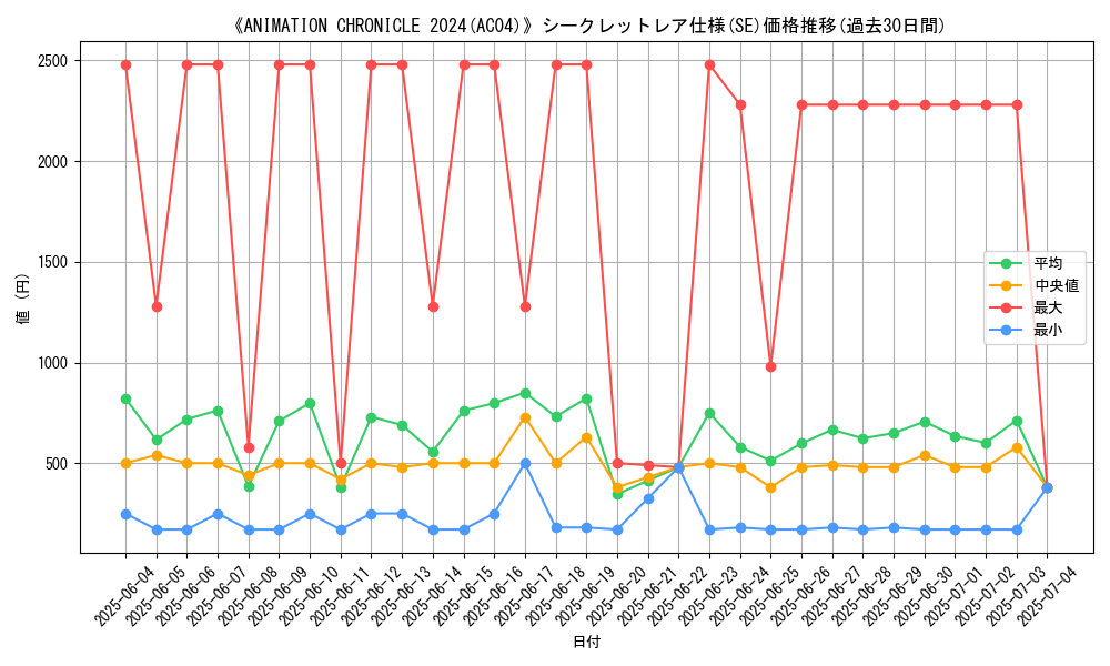 graph_rarity_6219