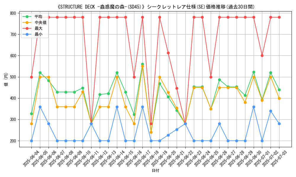 graph_rarity_6219