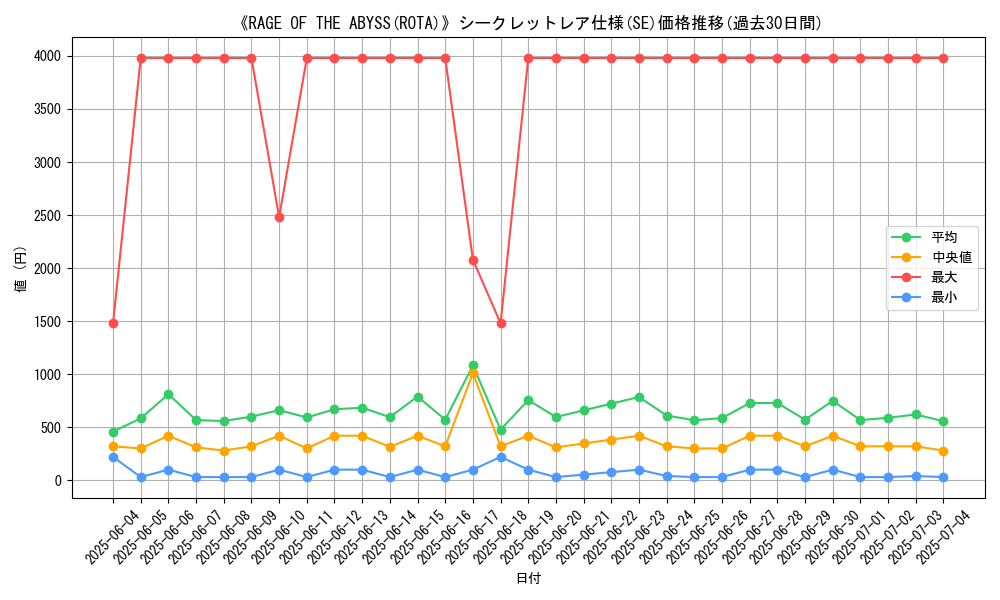 graph_rarity_6219
