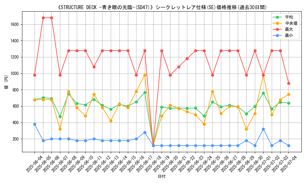 graph_rarity_6219
