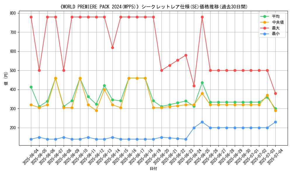 graph_rarity_6219