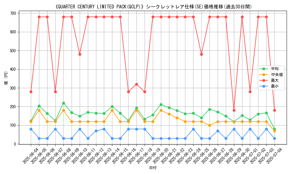 graph_rarity_6219