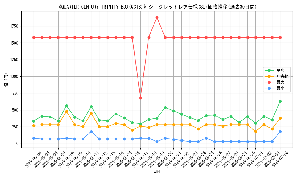 graph_rarity_6219