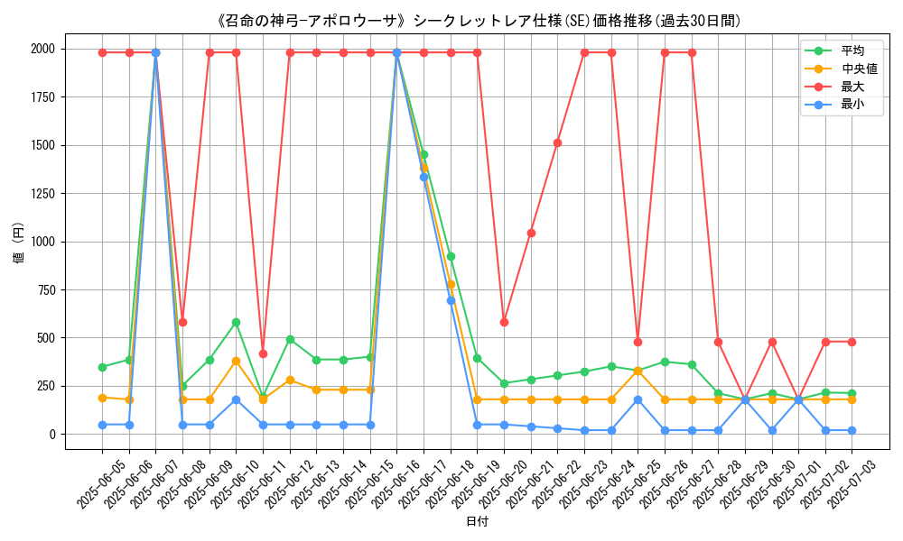 graph_rarity_6219