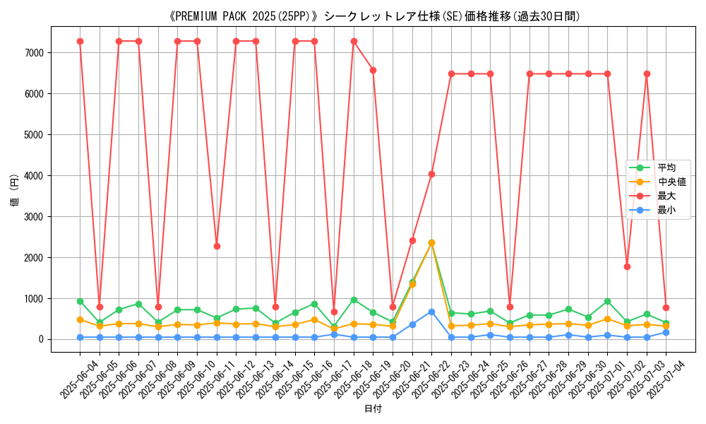 graph_rarity_6219