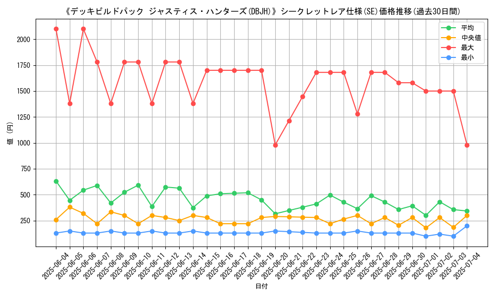 graph_rarity_6219