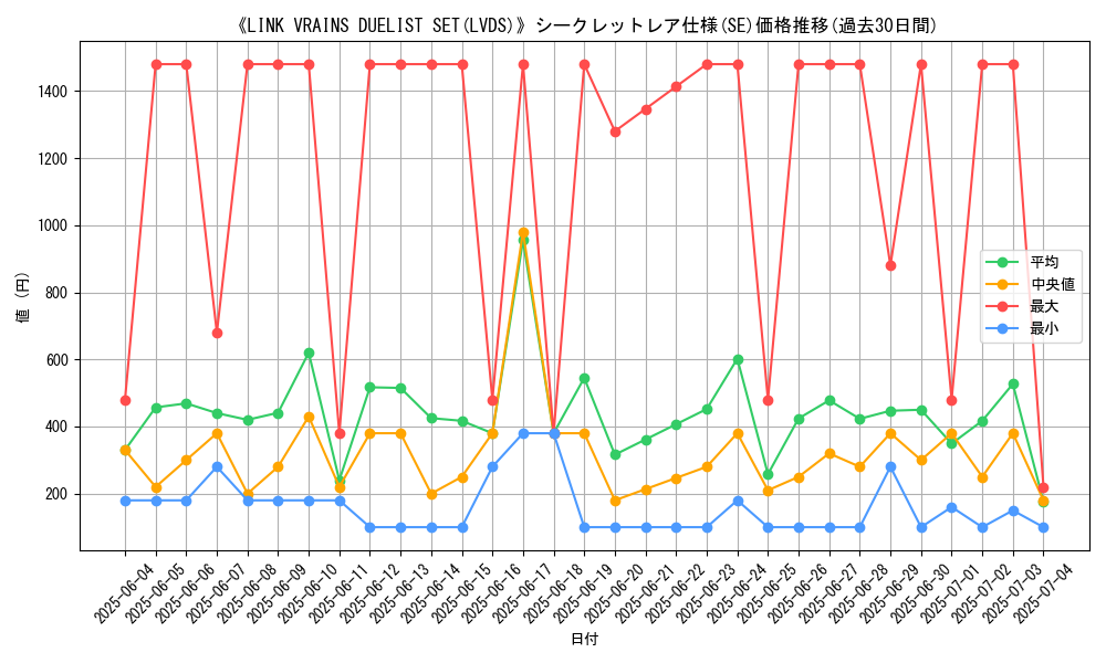graph_rarity_6219