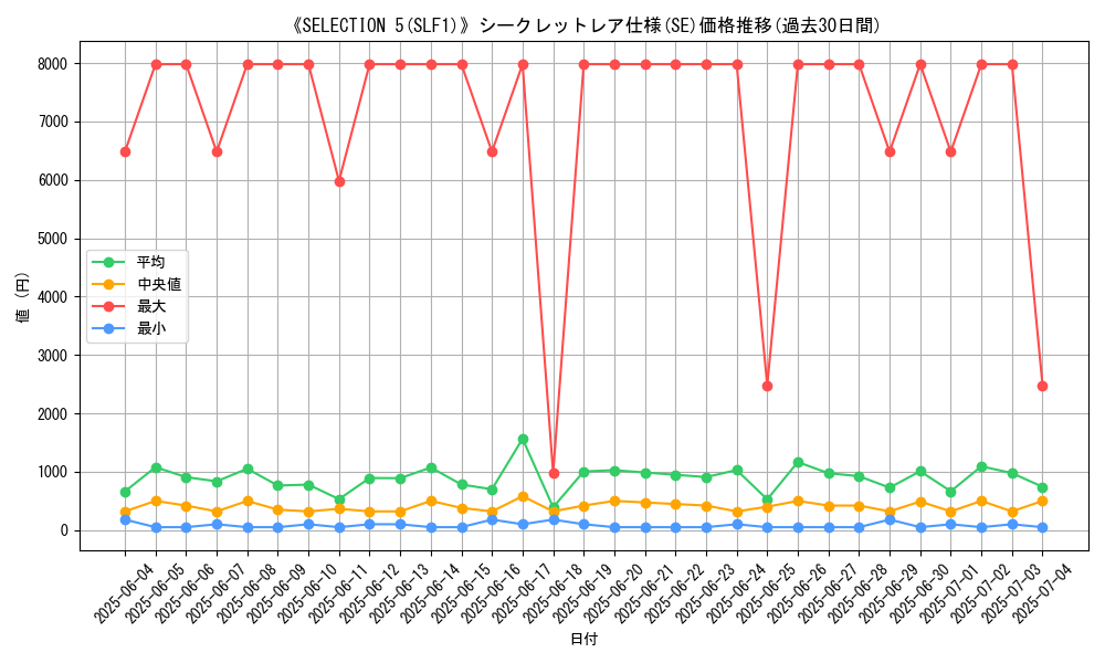 graph_rarity_6219