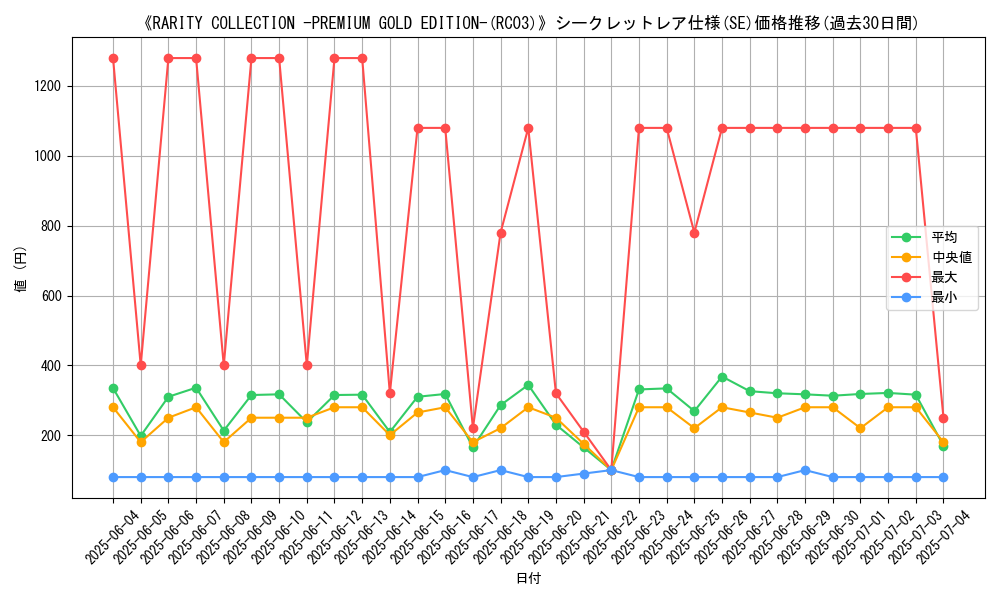 graph_rarity_6219
