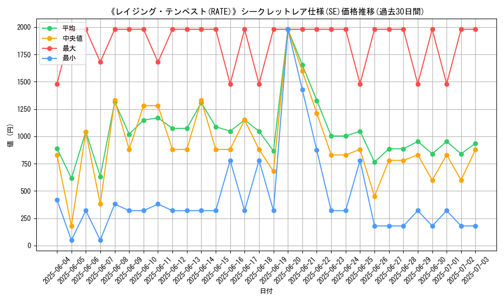 graph_rarity_6219