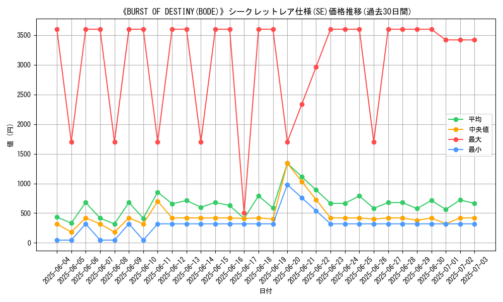 graph_rarity_6219