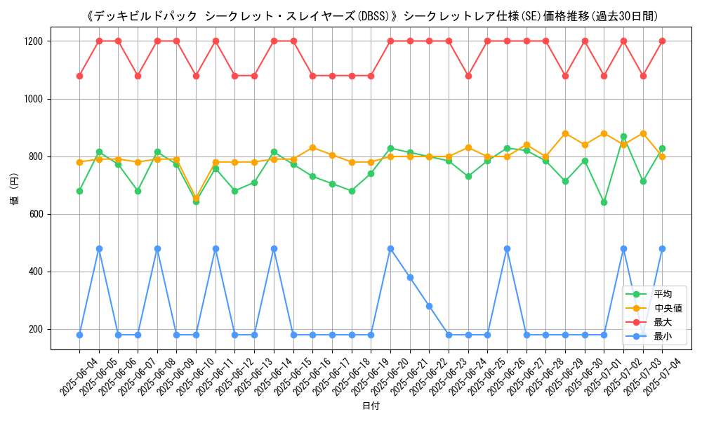 graph_rarity_6219
