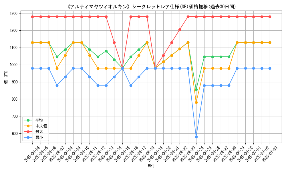 graph_rarity_6219