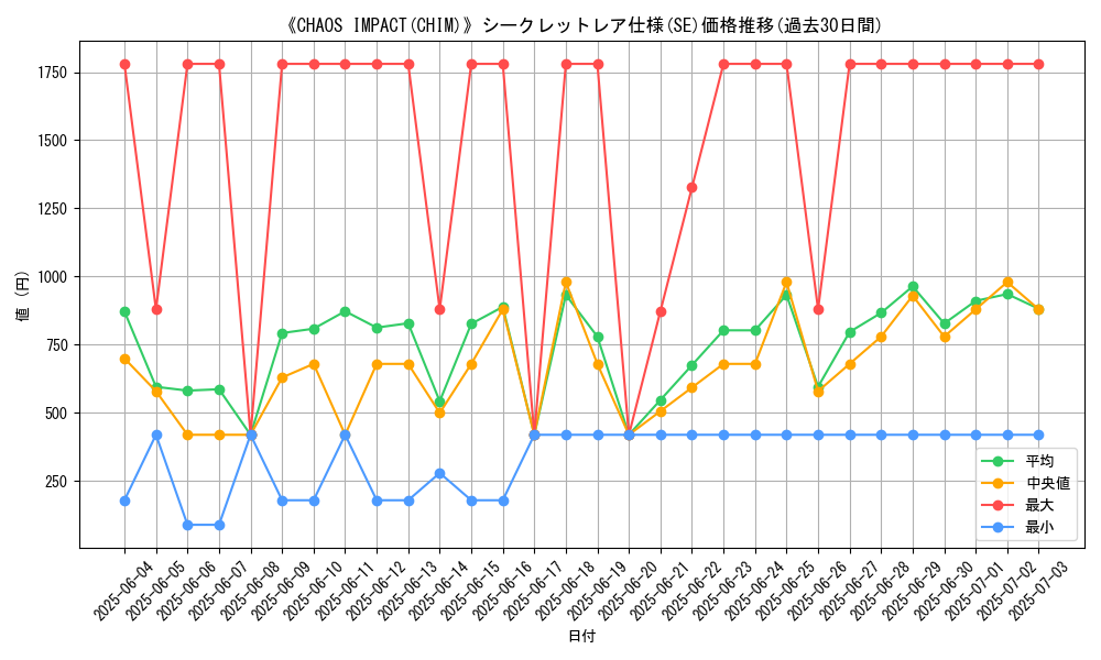 graph_rarity_6219