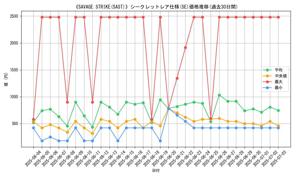graph_rarity_6219