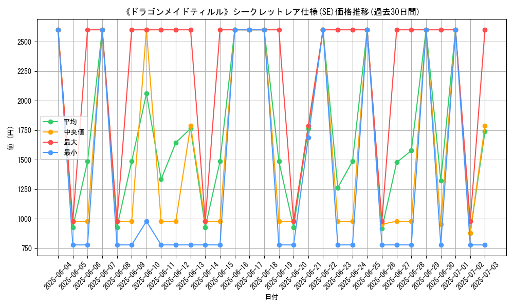 graph_rarity_6219