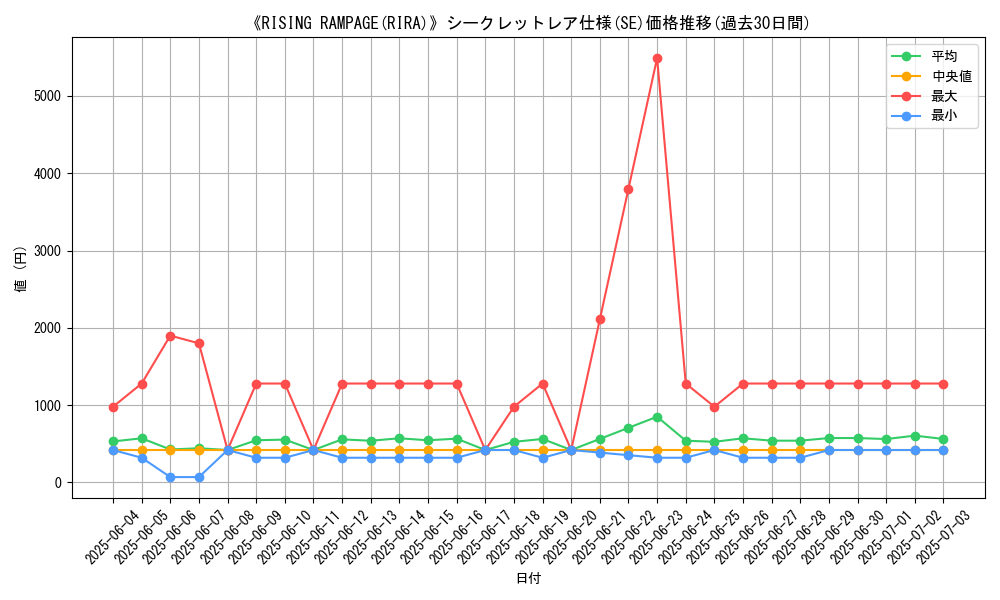 graph_rarity_6219