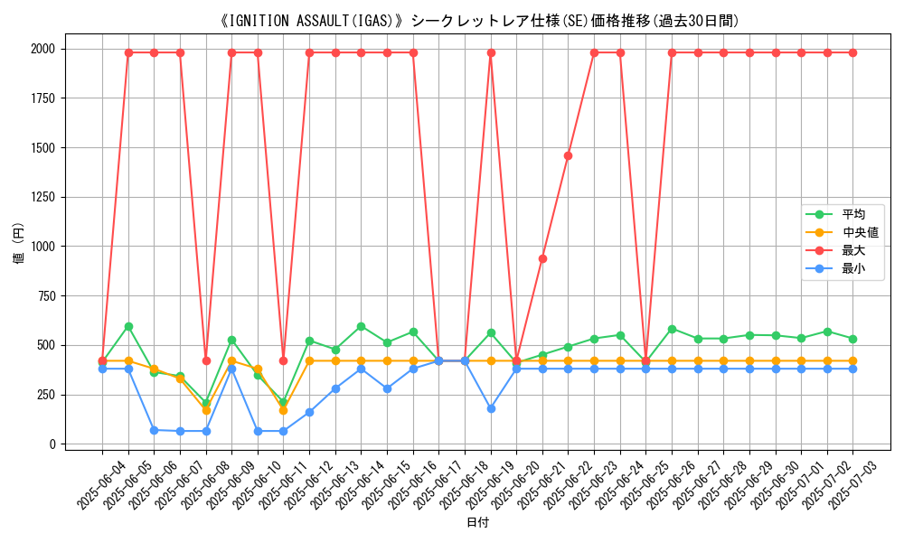 graph_rarity_6219