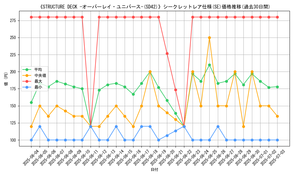 graph_rarity_6219