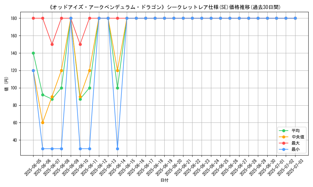 graph_rarity_6219