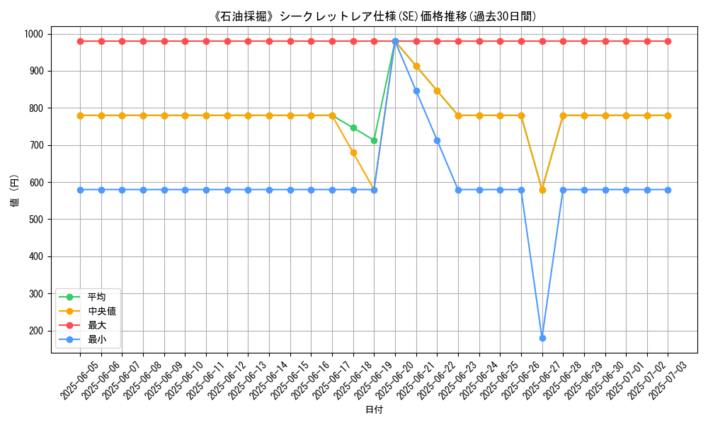 graph_rarity_6219